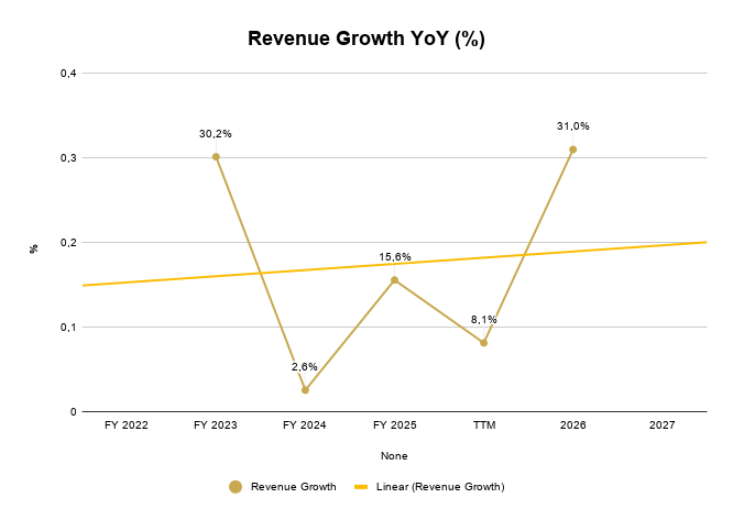 ASML's Moat Is Real — Is the Price? 1b6024b7 3a0d 4ae7 B806 710d7d2eb977