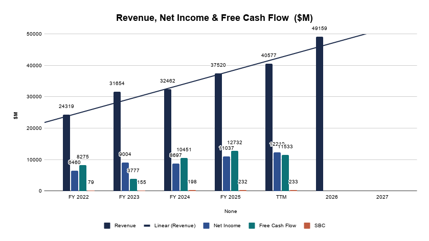 ASML's Moat Is Real — Is the Price? 221ca39c B50e 4620 B1e7 92b3b09f9150