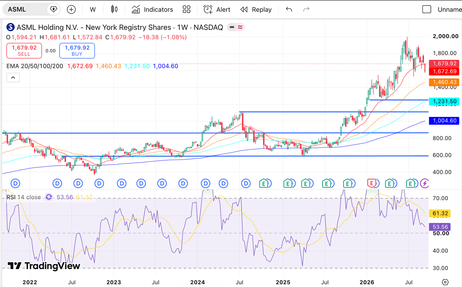 ASML's Moat Is Real — Is the Price? 2b3be25a 7101 41e7 87a7 72c1a730e007
