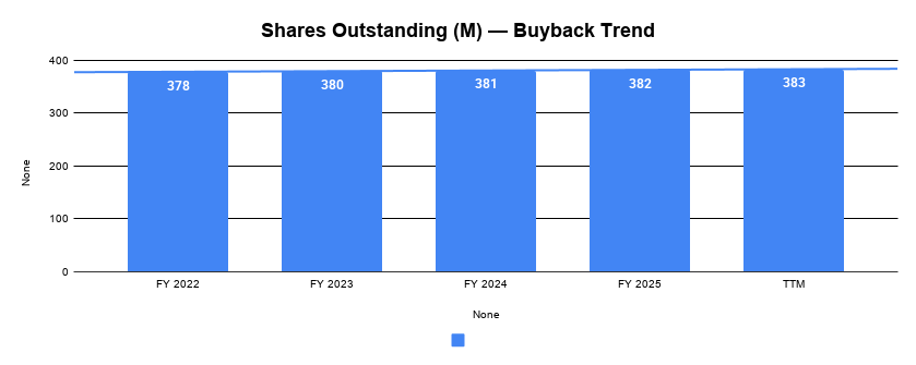 Stryker Corp (SYK) 4b960ab2 61d8 4c16 Abb8 1856ceb60c7c