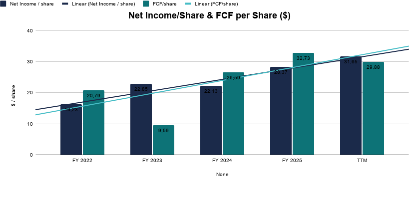 ASML's Moat Is Real — Is the Price? 6b3c808d A89d 4413 A71d F48fca0b2014