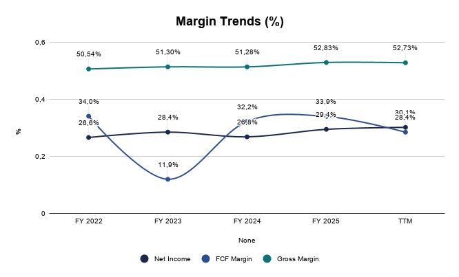 ASML's Moat Is Real — Is the Price? 84607567 9ae0 46c2 8656 F24d9279f07a