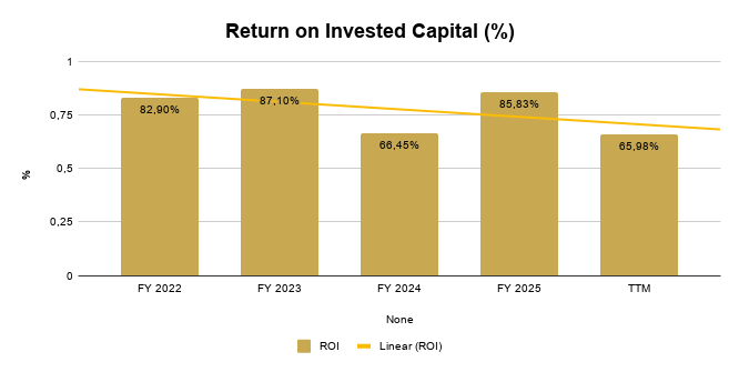 ASML's Moat Is Real — Is the Price? A18d5bb9 Bd96 4ad8 8001 Eb2732273792