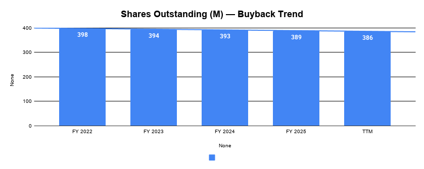 ASML's Moat Is Real — Is the Price? Edc4ed06 5b3c 4828 B9a7 C81e5ad0509d